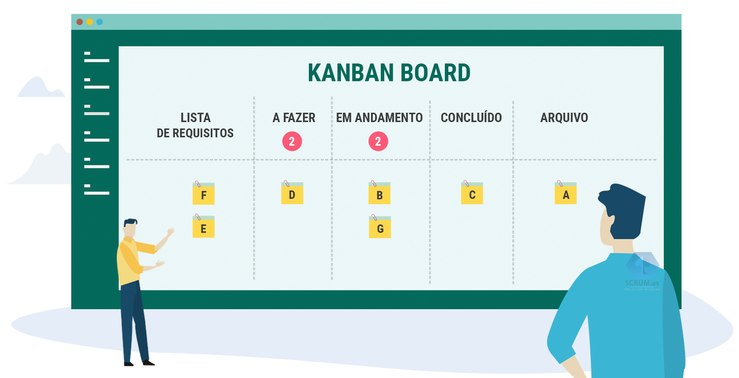 Доска задач. Kanban метод. Электронная Канбан доска. Визуализация Kanban метод. Канбан доска для программиста.