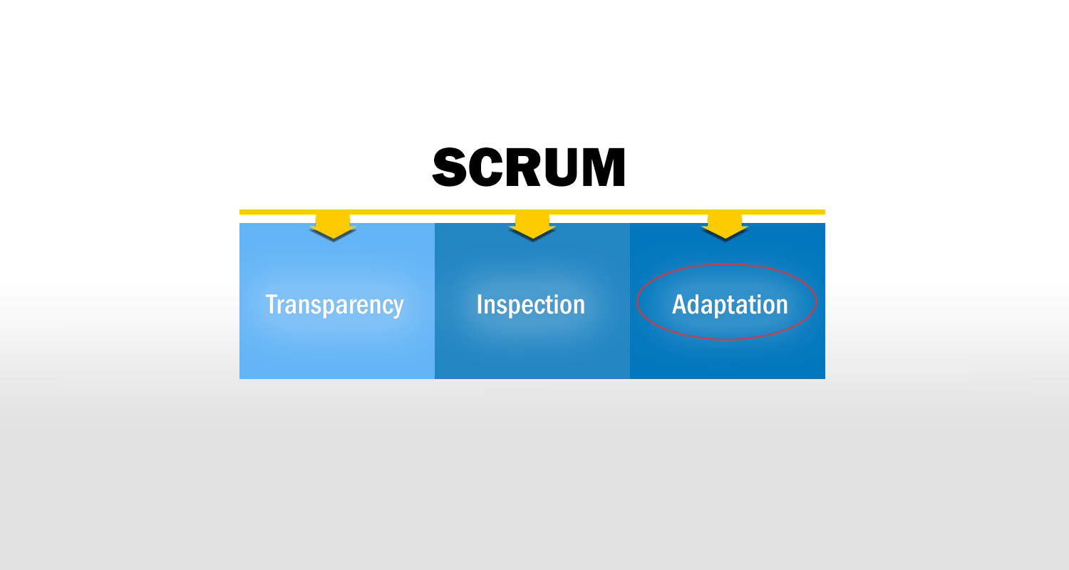 Scrum Academy :: Fundamentos Internacionais Master Kanban - Exemplos de ...